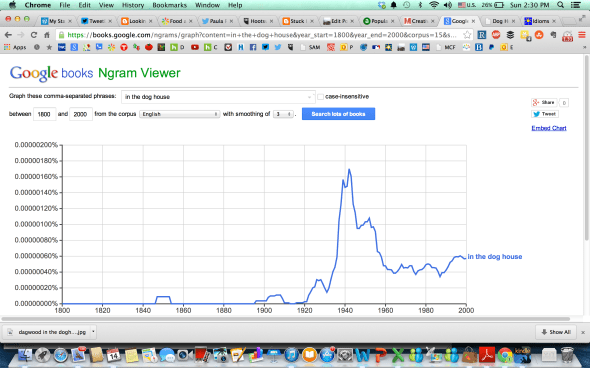 Doghouse Ngram