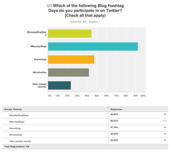Q1 graph with numbers