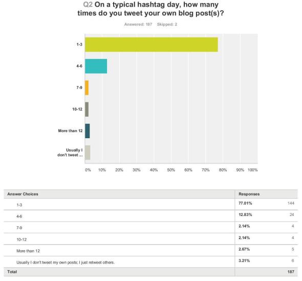 Q2 graph and numbers