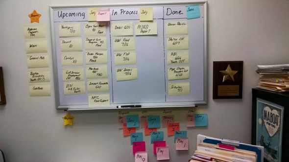 My Kanban Board at the end of June